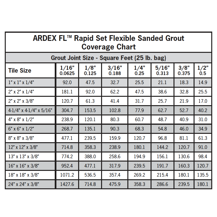 ADEX FL&trade; Rapid-Set Flexible Sanded Grout, 25 lb., bag, Gray Dusk #15 - 3